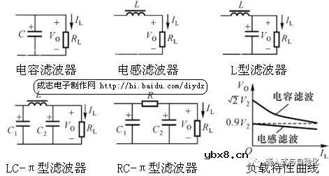 整流、滤波与线性串联型稳压电源工作原理详解