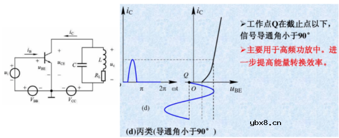 三极管典型的放大应用电路分析(二)