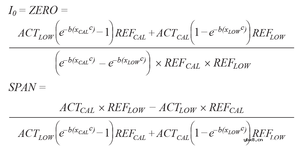 使用非色散红外的完整气体传感器电路