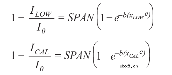 使用非色散红外的完整气体传感器电路