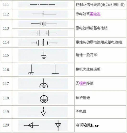 电路系统常用的图形符号