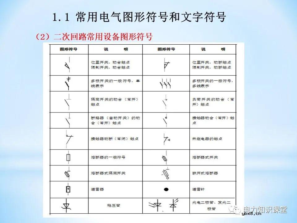 二次回路基本知识分解