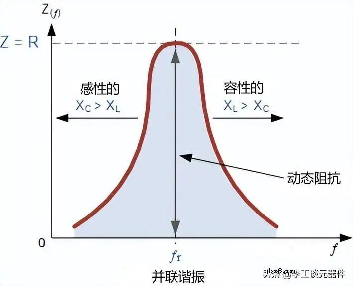 关于并联谐振电路的一些知识分享