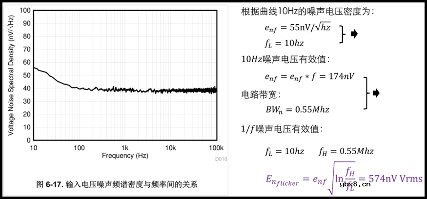 放大器的电阻的选择问题