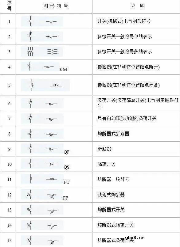 电路系统常用的图形符号