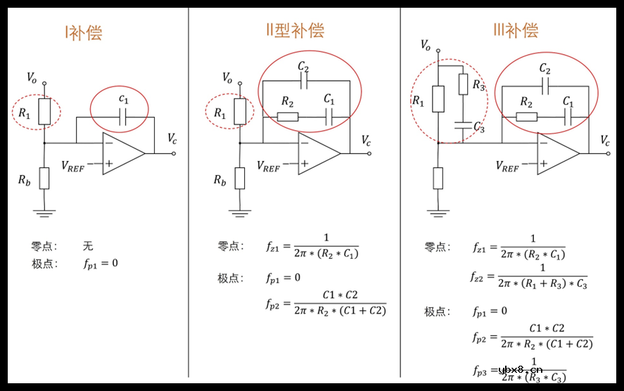 电路中的零极点如何能直接看出来呢？