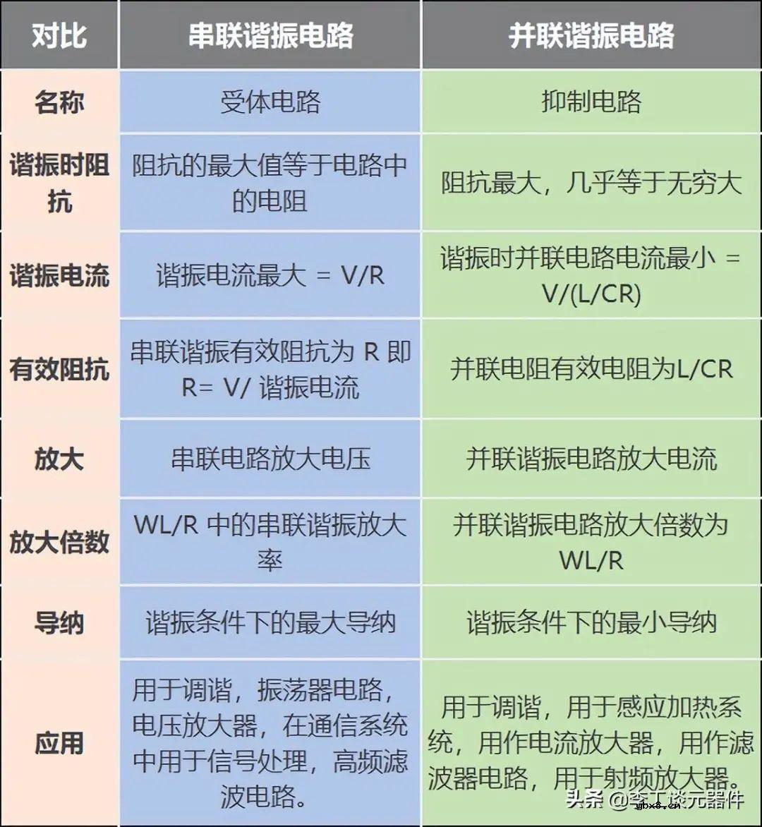 关于并联谐振电路的一些知识分享