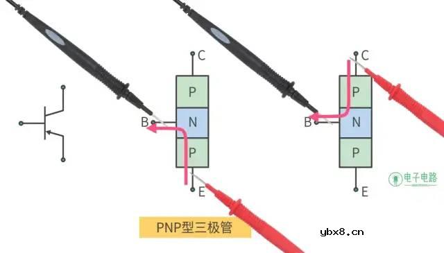 从0学电路，万用表演示测量三极管方法