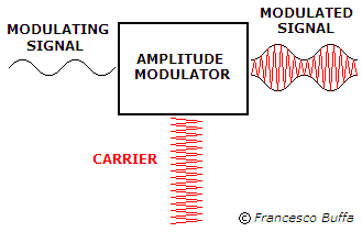 介绍几种最基本的信号调试方式