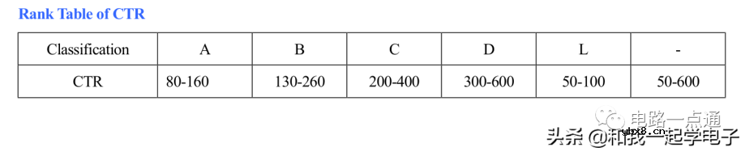 光耦在电子电路中作用、关键参数详解