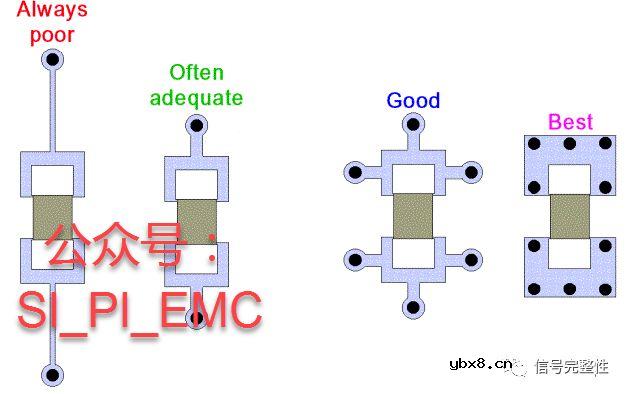 高速数字电路设计规则十七条