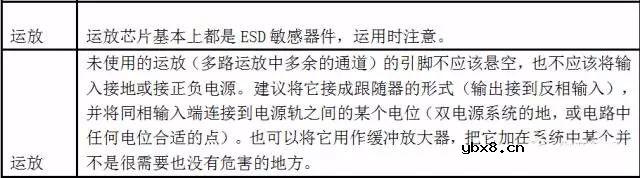 7大经典运放电路分析