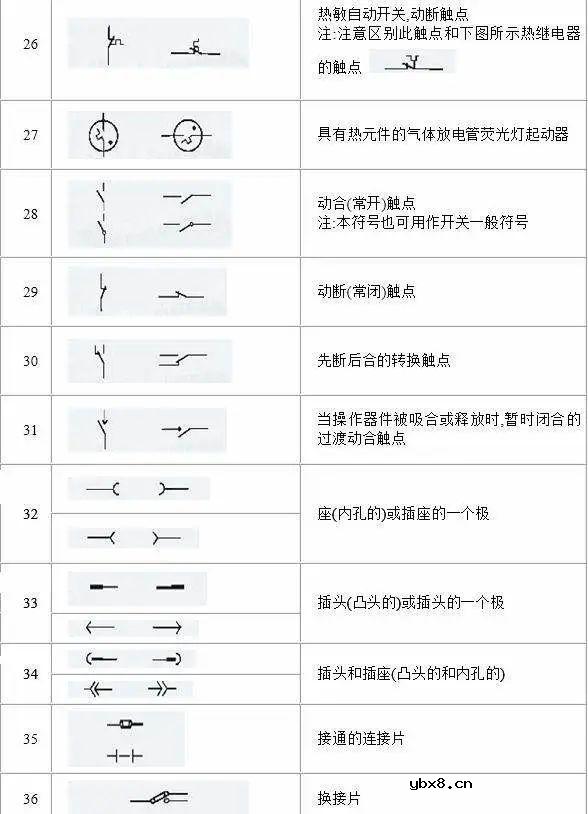 电路系统常用的图形符号