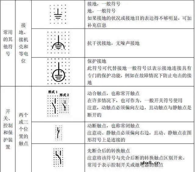 电路系统常用的图形符号