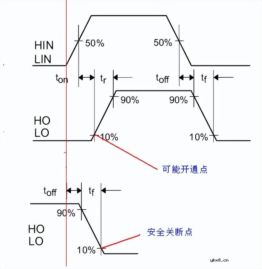 半桥LLC电路的安全死区选择