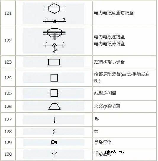 电路系统常用的图形符号