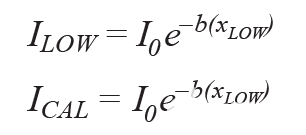 使用非色散红外的完整气体传感器电路