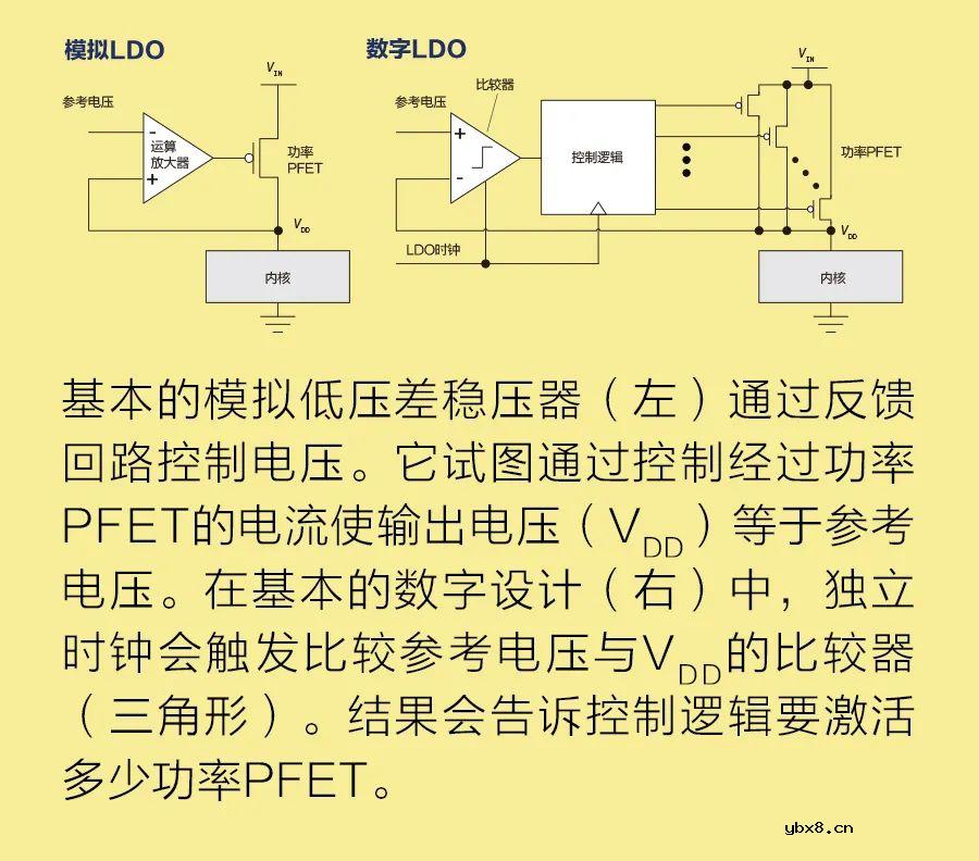 可延长电池寿命的电路—低压差稳压器LDO电路