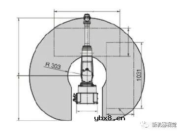 如何选择一个合适的工业机器人
