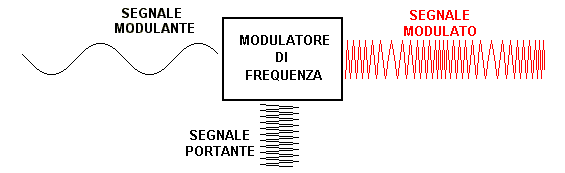 介绍几种最基本的信号调试方式