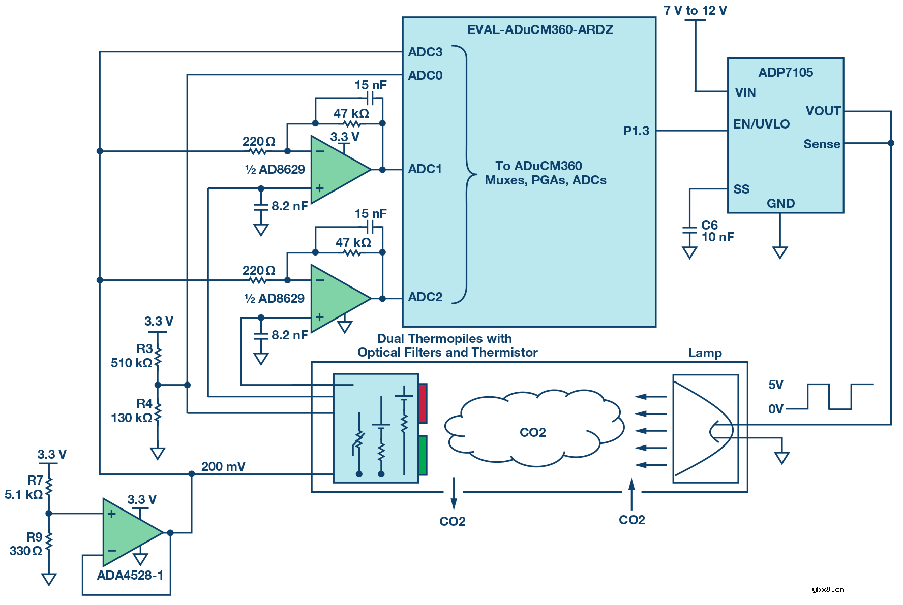使用非色散红外的完整气体传感器电路