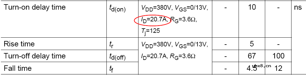 半桥LLC电路的安全死区选择