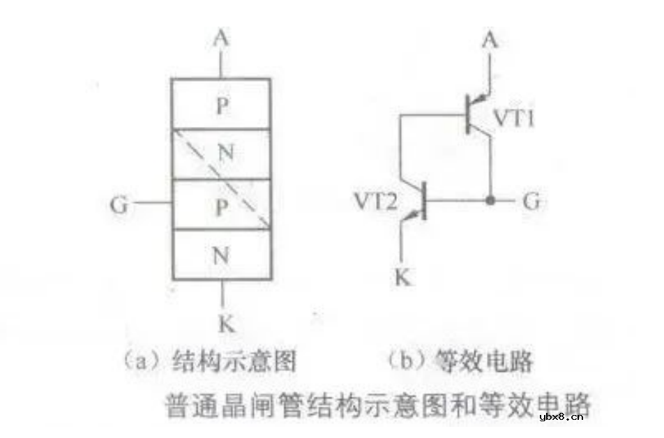 常见电子元器件等效电路汇总