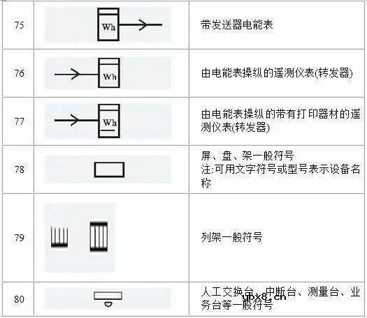 电路系统常用的图形符号