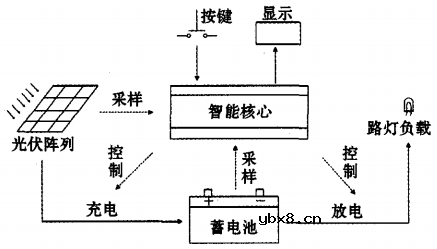 分析4种5V太阳能路灯电路图