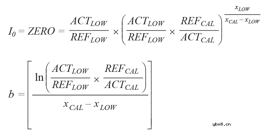 使用非色散红外的完整气体传感器电路