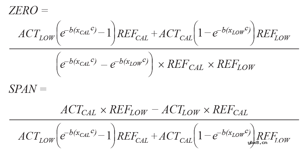 使用非色散红外的完整气体传感器电路