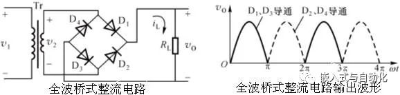 整流、滤波与线性串联型稳压电源工作原理详解
