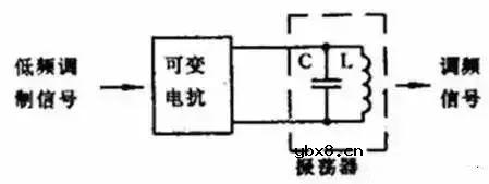 理解了这几个基础电路，模电分析就不难了