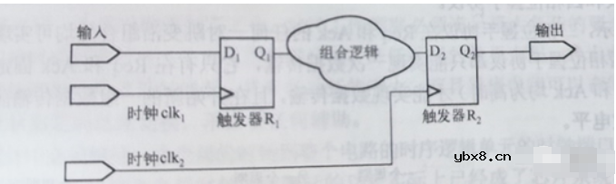 同步电路设计和异步电路设计的特点