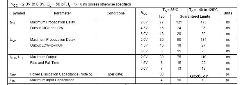 半桥LLC电路的安全死区选择