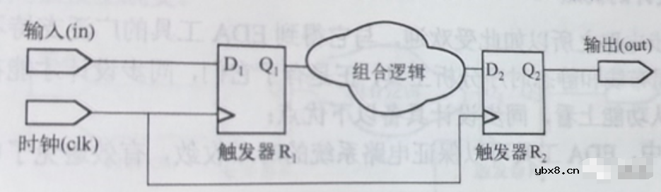 同步电路设计和异步电路设计的特点