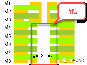 高速数字电路设计规则十七条