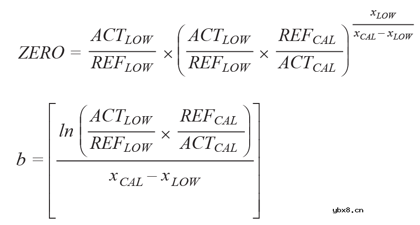 使用非色散红外的完整气体传感器电路
