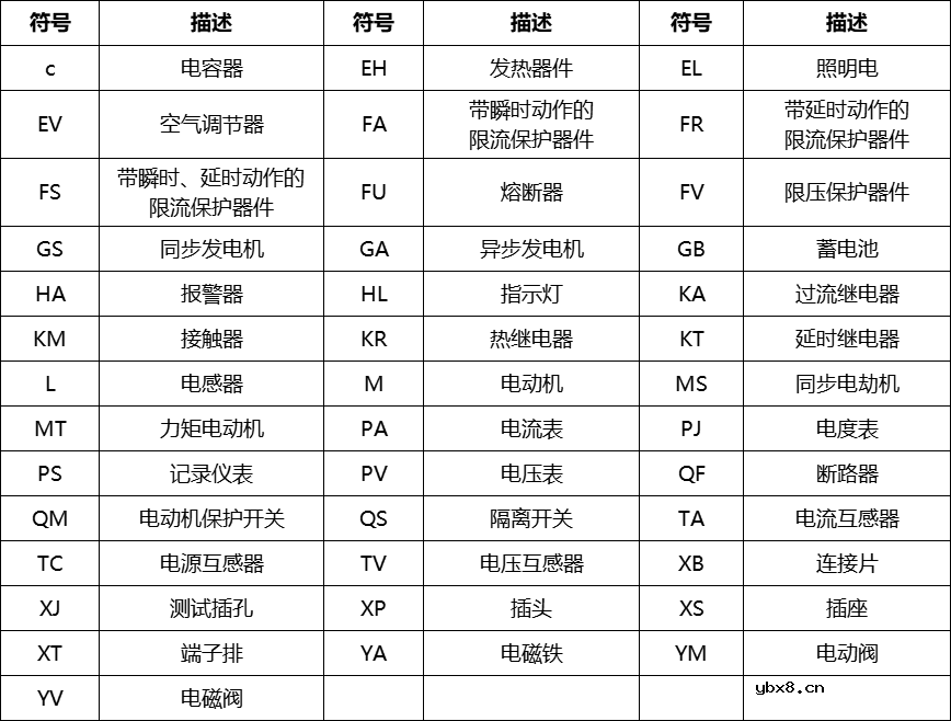 电路系统常用的图形符号
