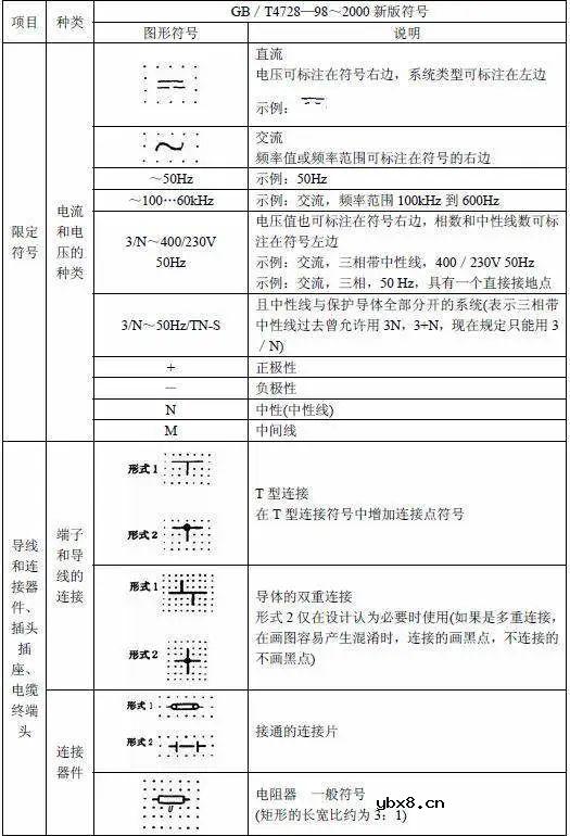 电路系统常用的图形符号