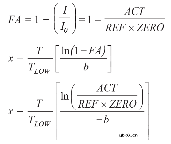 使用非色散红外的完整气体传感器电路
