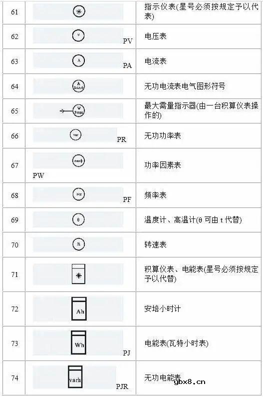 电路系统常用的图形符号