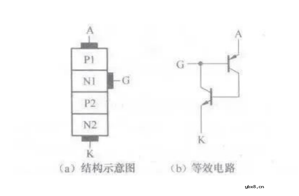 常见电子元器件等效电路汇总