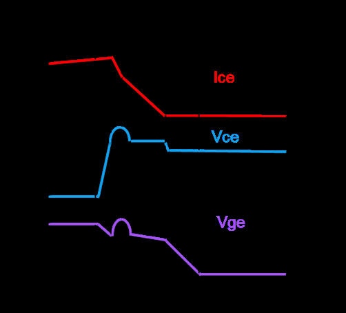 有源钳位技术解析