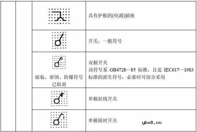 电路系统常用的图形符号