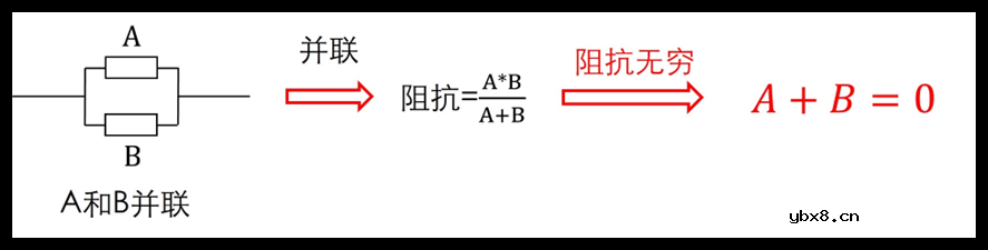 电路中的零极点如何能直接看出来呢？