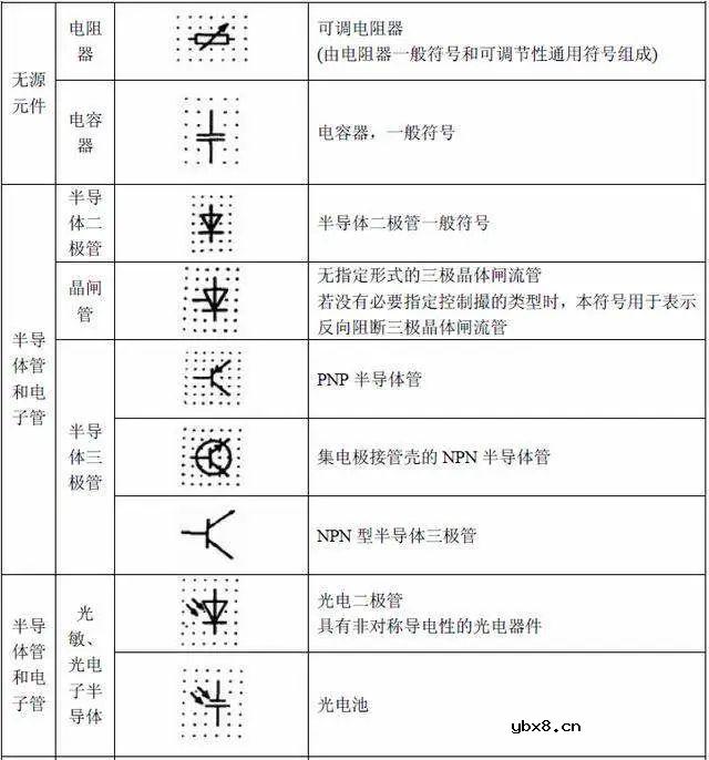 电路系统常用的图形符号