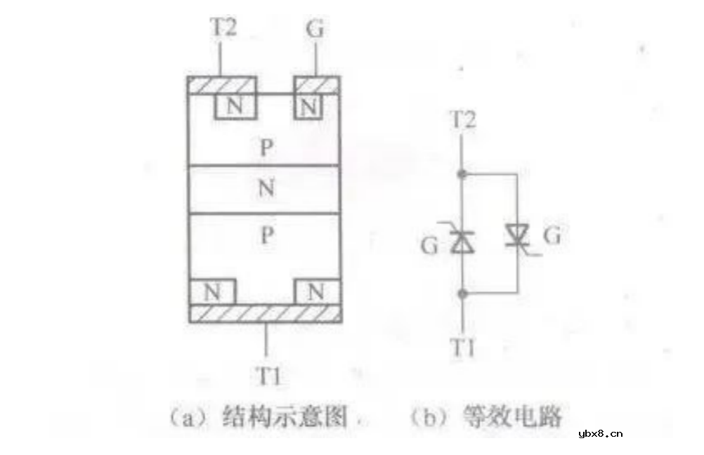 常见电子元器件等效电路汇总