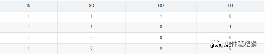 H桥电机驱动电路解析