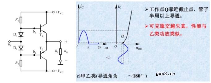 三极管典型的放大应用电路分析(二)